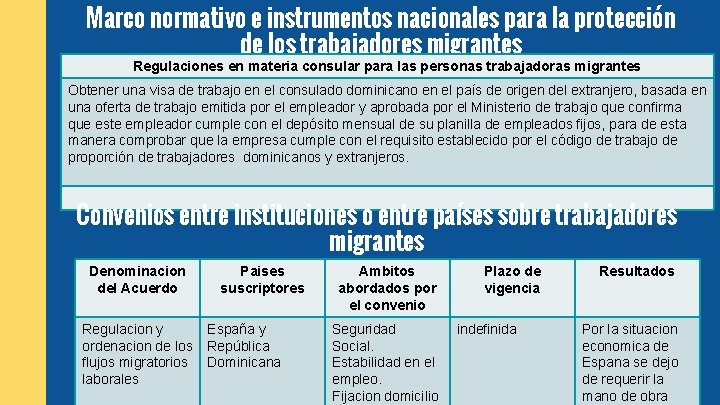 Marco normativo e instrumentos nacionales para la protección de los trabajadores migrantes Regulaciones en