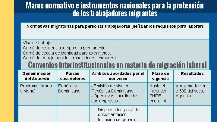 Marco normativo e instrumentos nacionales para la protección de los trabajadores migrantes Normativas migratorias