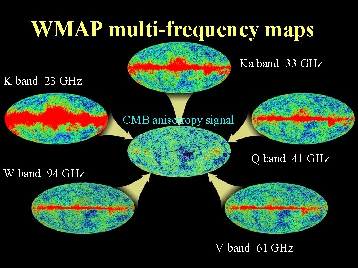 WMAP multi-frequency maps Ka band 33 GHz K band 23 GHz CMB anisotropy signal