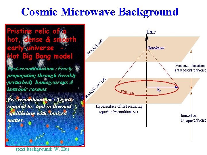 Cosmic Microwave Background Pristine relic of a hot, dense & smooth early universe Hot