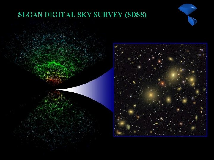 SLOAN DIGITAL SKY SURVEY (SDSS) 