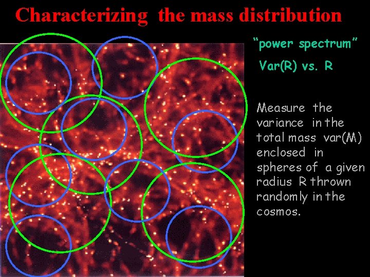 Characterizing the mass distribution “power spectrum” Var(R) vs. R Measure the variance in the