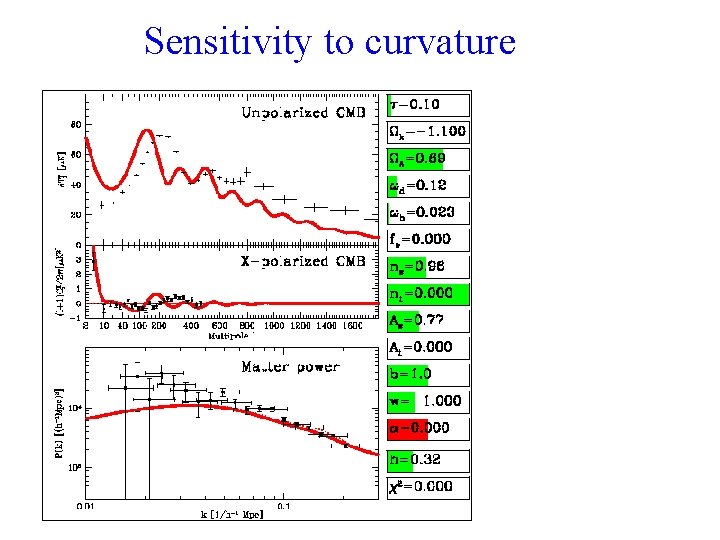 Sensitivity to curvature 