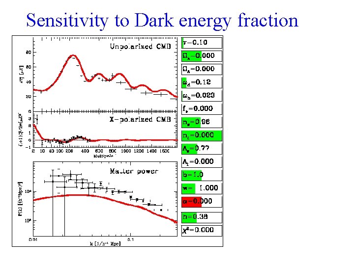 Sensitivity to Dark energy fraction 