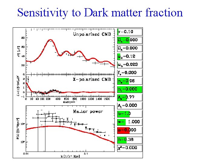 Sensitivity to Dark matter fraction 