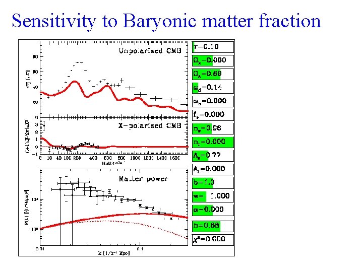 Sensitivity to Baryonic matter fraction 