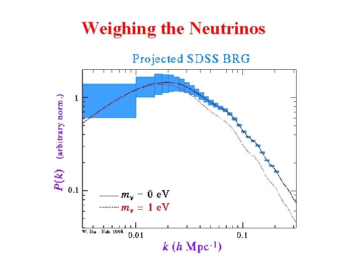 Weighing the Neutrinos 