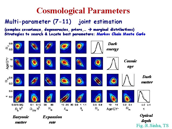 Cosmological Parameters Multi-parameter (7 -11) joint estimation (complex covariance, degeneracies, priors, … marginal distributions)