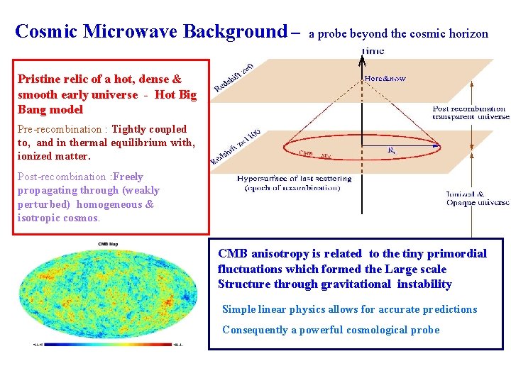 Cosmic Microwave Background – a probe beyond the cosmic horizon Pristine relic of a