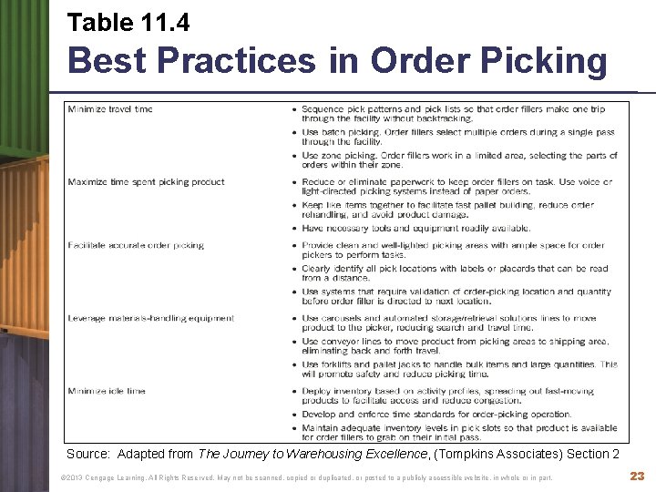 Table 11. 4 Best Practices in Order Picking Source: Adapted from The Journey to