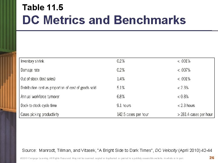 Table 11. 5 DC Metrics and Benchmarks Source: Manrodt, Tillman, and Vitasek, “A Bright