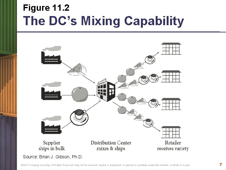 Figure 11. 2 The DC’s Mixing Capability Source: Brian J. Gibson, Ph. D. ©