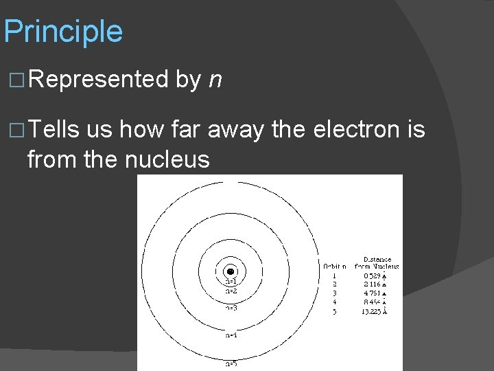 Principle � Represented � Tells by n us how far away the electron is