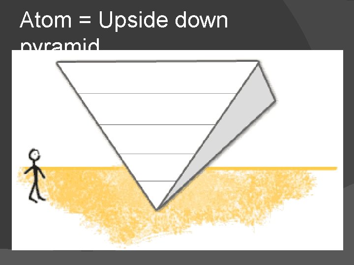 Atom = Upside down pyramid 