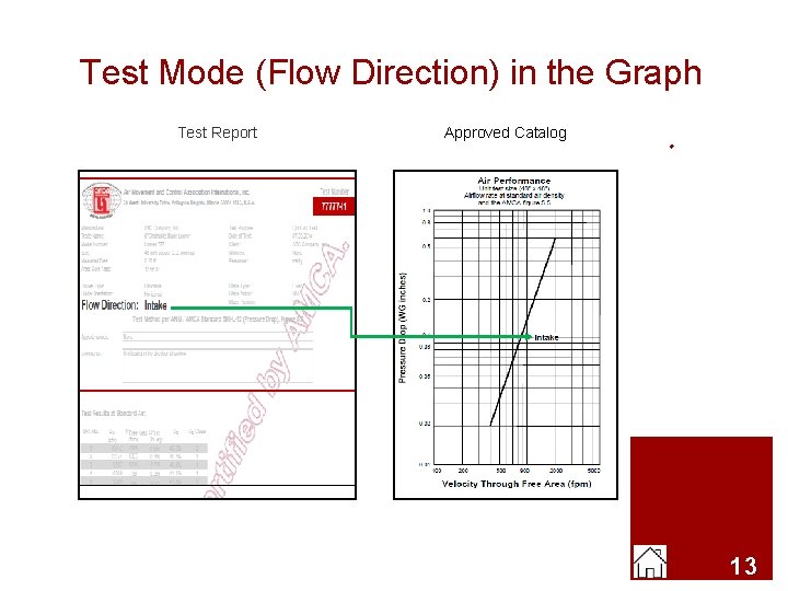 Test Mode (Flow Direction) in the Graph Test Report Approved Catalog 13 