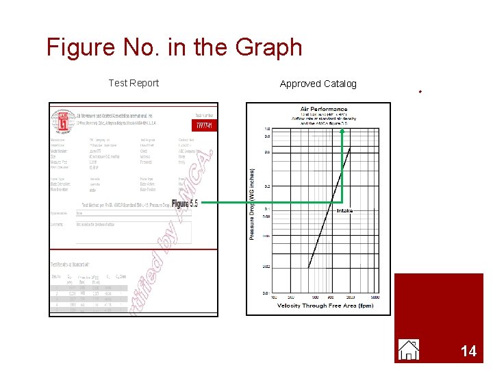 Figure No. in the Graph Test Report Approved Catalog 14 