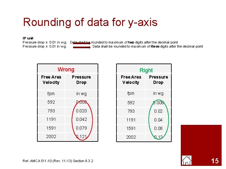 Rounding of data for y-axis IP unit Pressure drop ≥ 0. 01 in w.