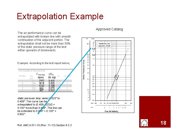 Extrapolation Example Approved Catalog The air performance curve can be extrapolated with broken line