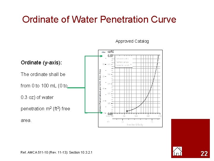 Ordinate of Water Penetration Curve Approved Catalog Ordinate (y-axis): The ordinate shall be from