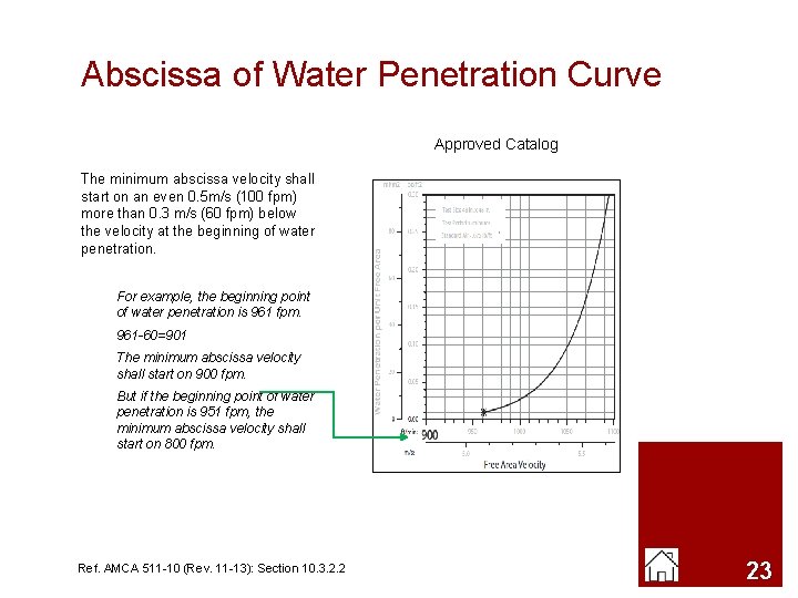 Abscissa of Water Penetration Curve Approved Catalog The minimum abscissa velocity shall start on