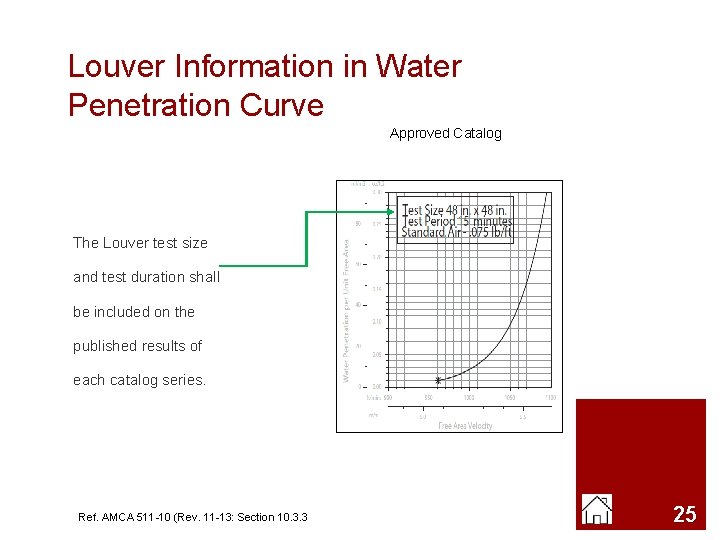 Louver Information in Water Penetration Curve Approved Catalog The Louver test size and test
