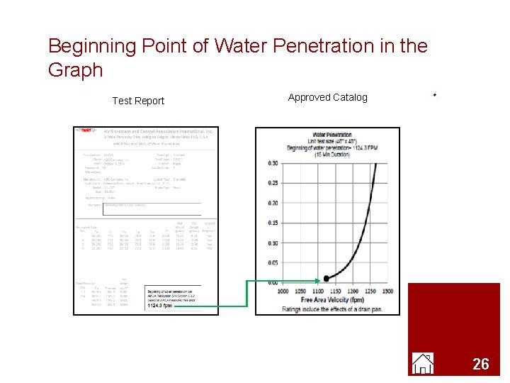 Beginning Point of Water Penetration in the Graph Test Report Approved Catalog 26 