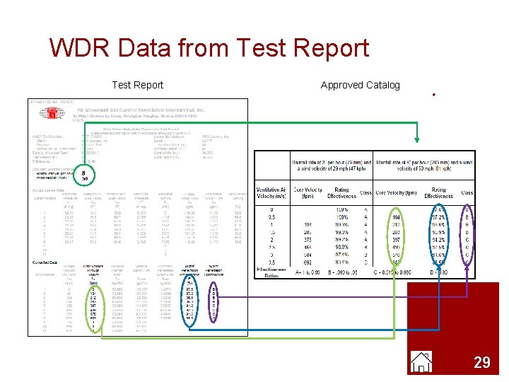 WDR Data from Test Report Approved Catalog 29 