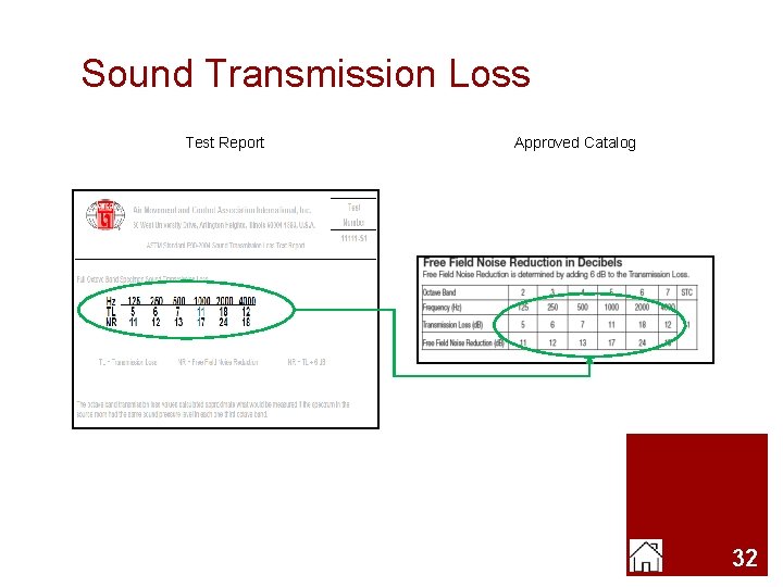 Sound Transmission Loss Test Report Approved Catalog 32 