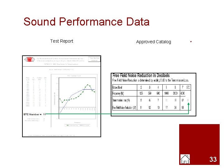 Sound Performance Data Test Report Approved Catalog 33 