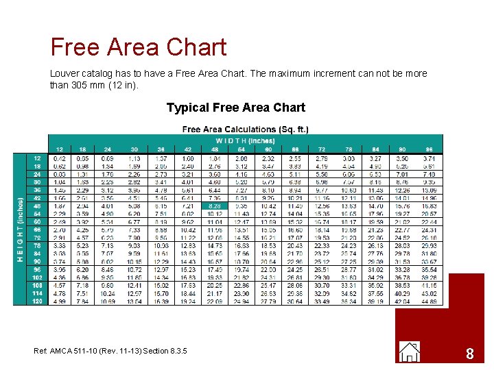 Free Area Chart Louver catalog has to have a Free Area Chart. The maximum