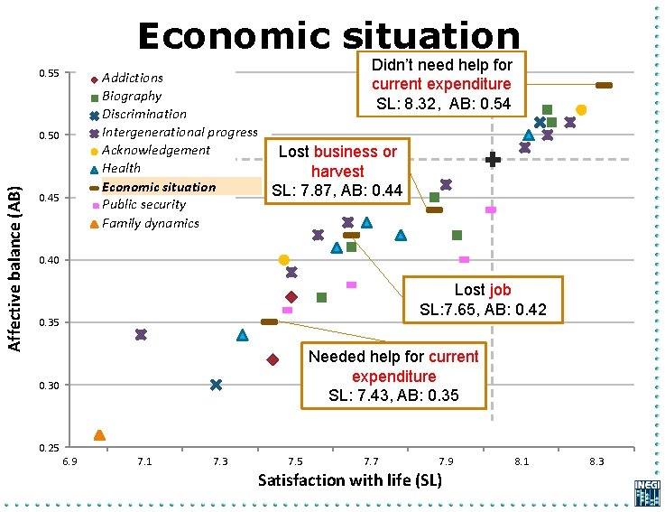 Economic situation Didn’t need help for 0. 55 Addictions Adicciones current expenditure Biography Biografía