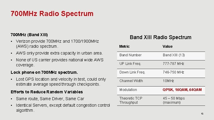 700 MHz Radio Spectrum 700 MHz (Band XIII) Band XIII Radio Spectrum • Verizon