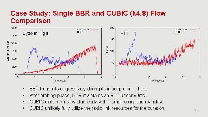 Case Study: Single BBR and CUBIC (k 4. 8) Flow Comparison Bytes in Flight