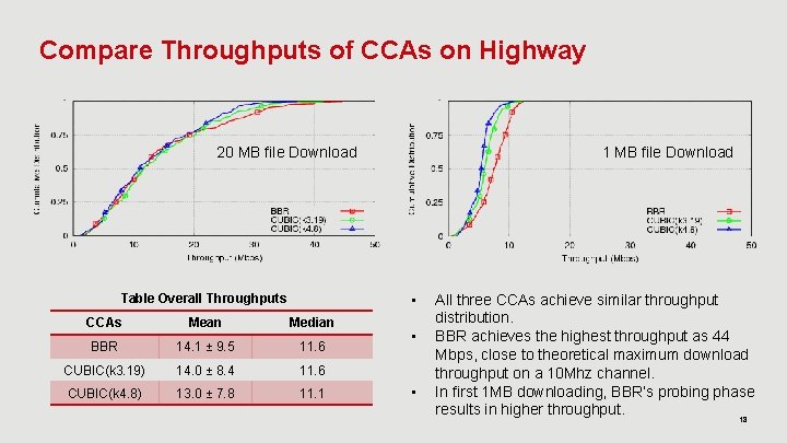 Compare Throughputs of CCAs on Highway 20 MB file Download 1 MB file Download