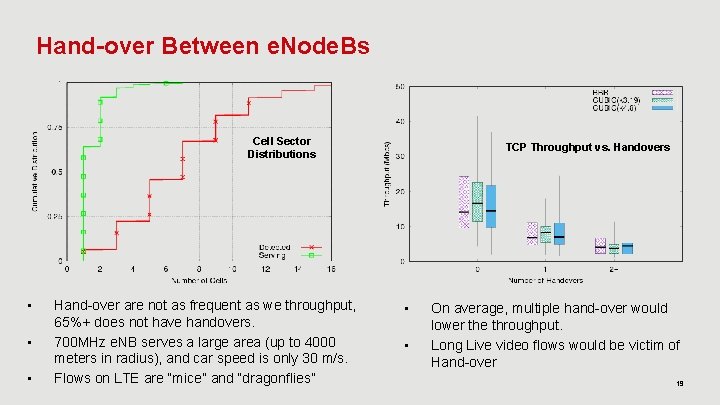 Hand-over Between e. Node. Bs Cell Sector Distributions • • • Hand-over are not