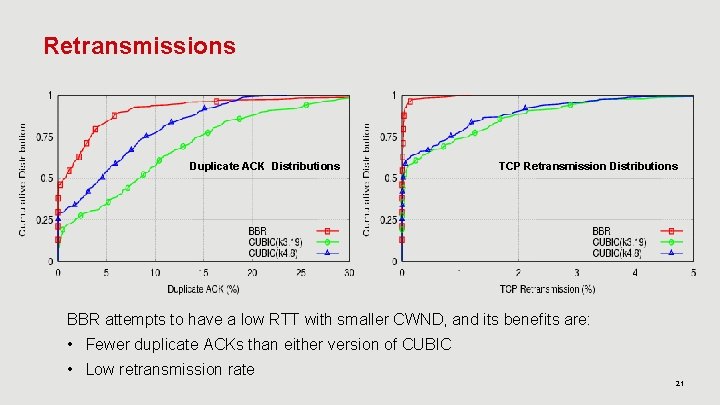 Retransmissions Duplicate ACK Distributions TCP Retransmission Distributions BBR attempts to have a low RTT