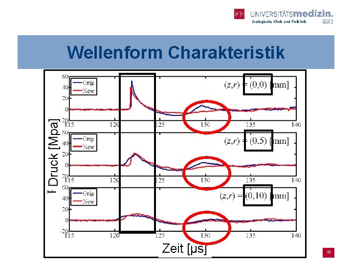 Urologische Klinik und Poliklinik Druck [Mpa] Wellenform Charakteristik Zeit [µs] 10 