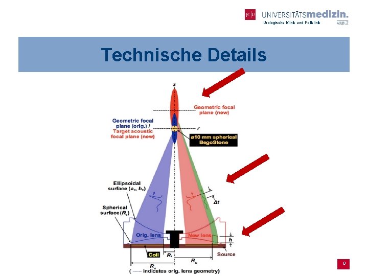 Urologische Klinik und Poliklinik Technische Details 9 