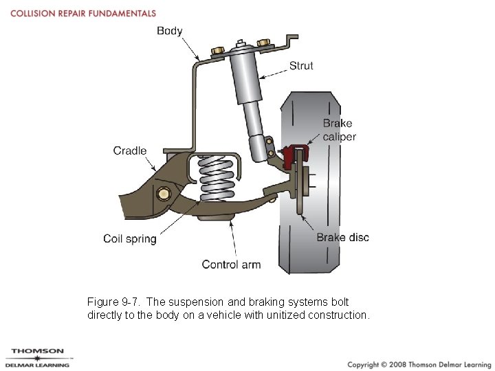 Figure 9 -7. The suspension and braking systems bolt directly to the body on