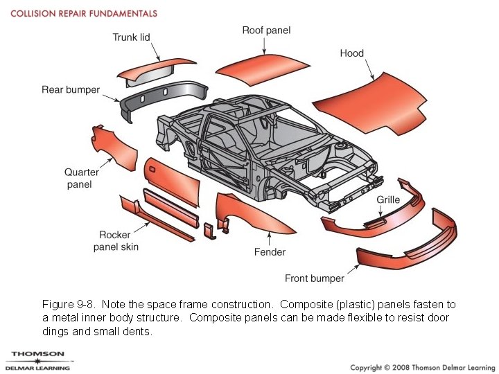 Figure 9 -8. Note the space frame construction. Composite (plastic) panels fasten to a