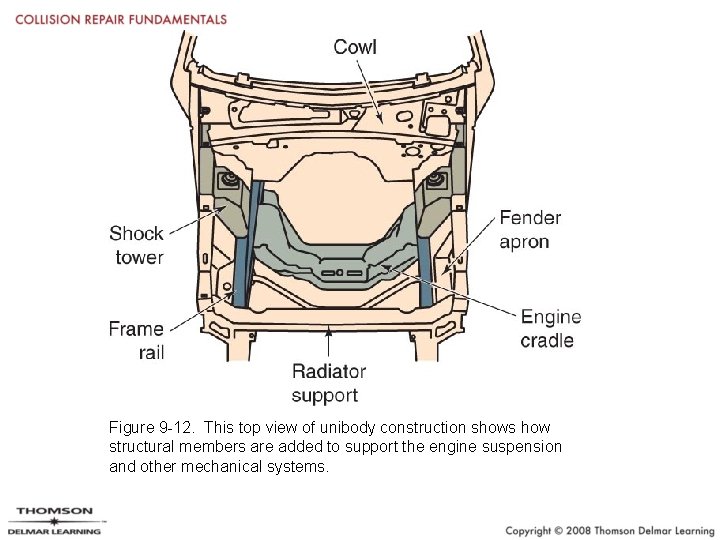 Figure 9 -12. This top view of unibody construction shows how structural members are