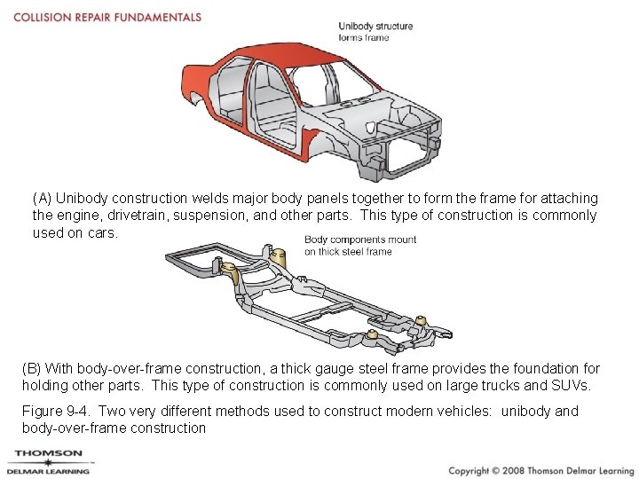 (A) Unibody construction welds major body panels together to form the frame for attaching