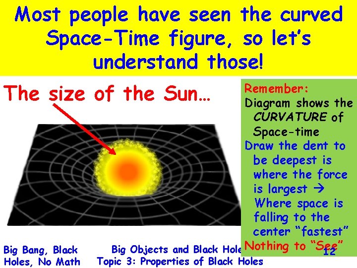Most people have seen the curved Space-Time figure, so let’s understand those! The size