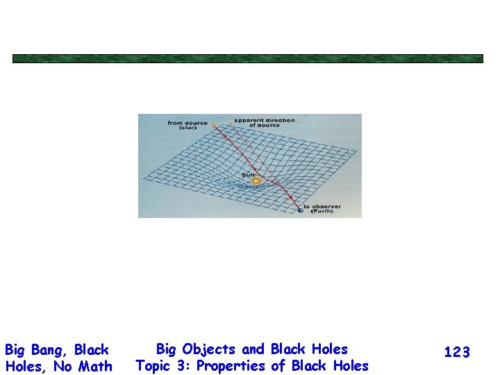 Big Bang, Black Holes, No Math Big Objects and Black Holes Topic 3: Properties