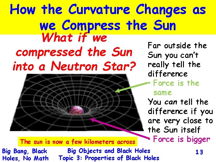 How the Curvature Changes as we Compress the Sun What if we compressed the