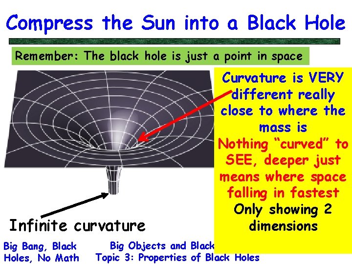 Compress the Sun into a Black Hole Remember: The black hole is just a