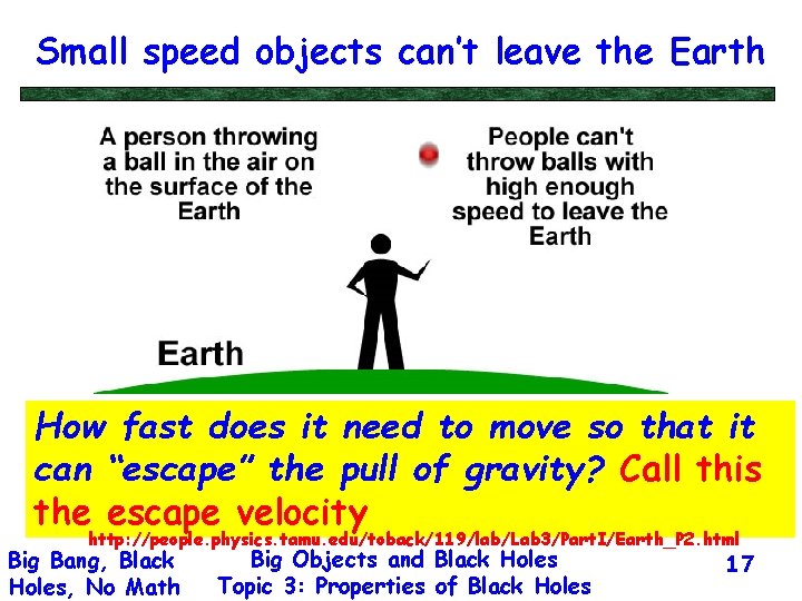 Small speed objects can’t leave the Earth How fast does it need to move