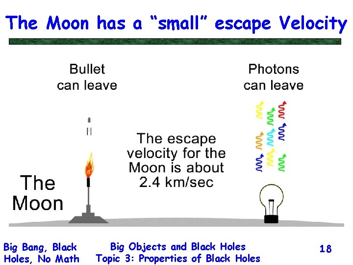 The Moon has a “small” escape Velocity Big Bang, Black Holes, No Math Big