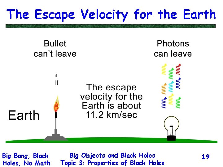 The Escape Velocity for the Earth Big Bang, Black Holes, No Math Big Objects