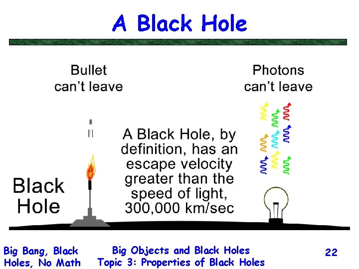 A Black Hole Big Bang, Black Holes, No Math Big Objects and Black Holes